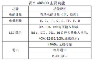 ADW400-D16-3S 安科瑞環(huán)保監(jiān)測模塊，賦能精準環(huán)境管理