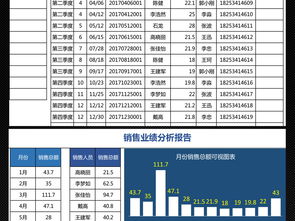 2023年互聯(lián)網(wǎng)行業(yè)工業(yè)互聯(lián)網(wǎng)數(shù)據(jù)服務(wù)銷售業(yè)績季度分析報(bào)告